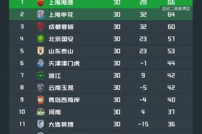 爱游戏官网-今晨成都蓉城状态回暖——葡超节点到来；目标明确；球探报告显示潜力(成都蓉城足球最新动态)