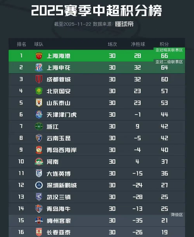 今晨成都蓉城状态回暖——葡超节点到来;目标明确;球探报告显示潜力(成都蓉城足球最新动态) 今晨成都蓉城状态回暖——葡超节点到来;目标明确;球探报告显示潜力(成都蓉城足球最新动态)