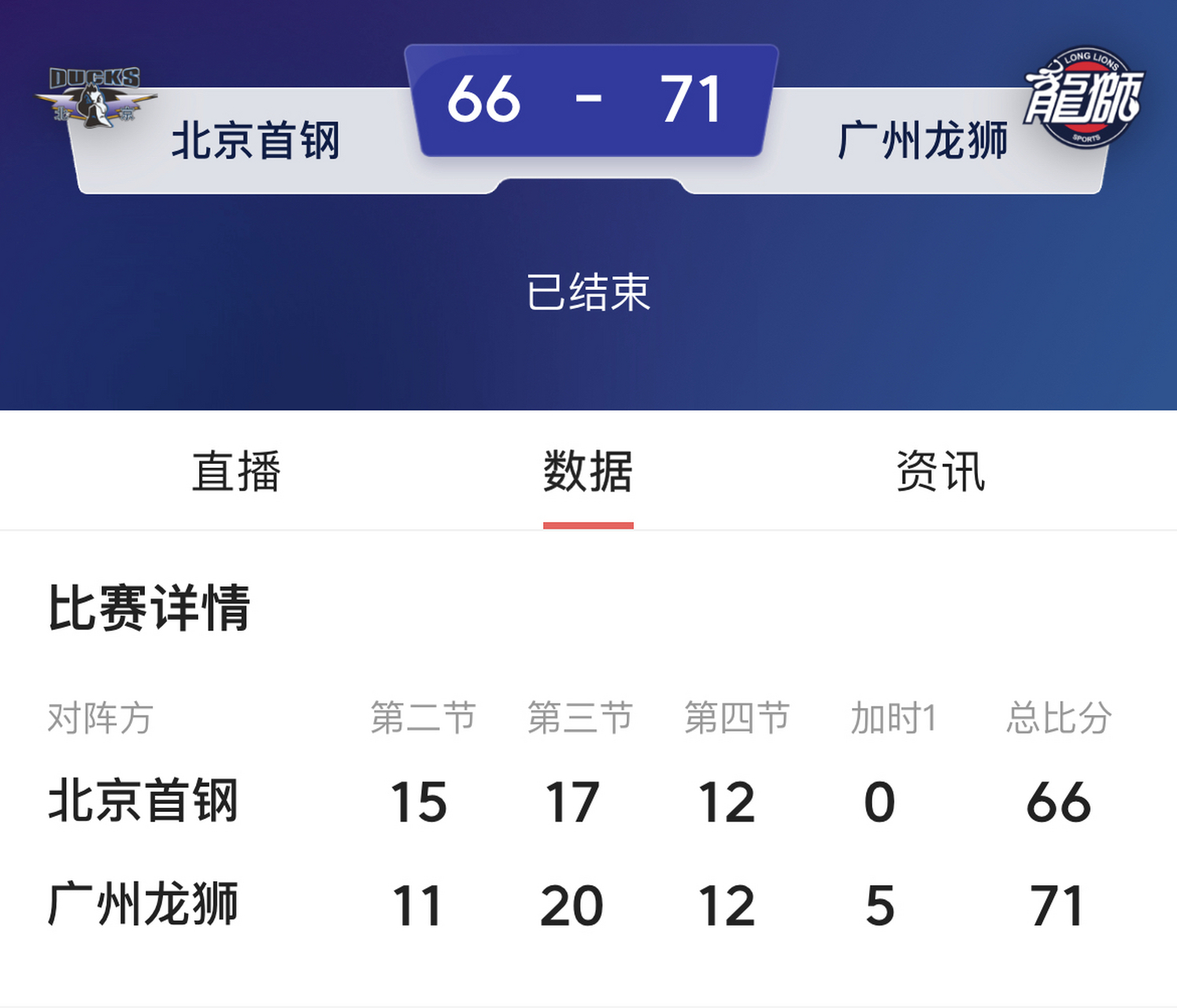 重磅!Ming在FPX比赛中大胜加时末段巴塞罗那绝杀压哨,今晚广州队调整名单以备CBA常规赛(卡明斯基加入广州男篮) 重磅!Ming在FPX比赛中大胜加时末段巴塞罗那绝杀压哨,今晚广州队调整名单以备CBA常规赛(卡明斯基加入广州男篮)